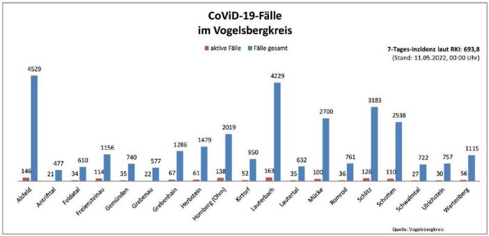 Corona-Update für Mittwoch, 11. Mai 2022