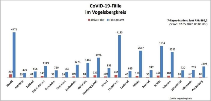 363 Genesene und 115 Neuinfektionen