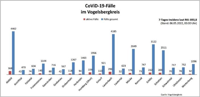 405 Genesene und 108 Neuinfektionen