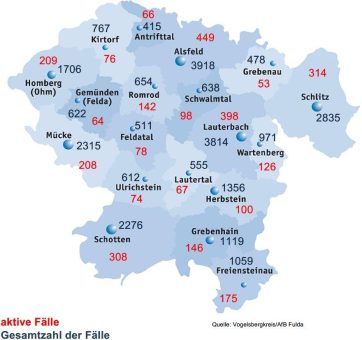 752 neue Fälle über Ostern