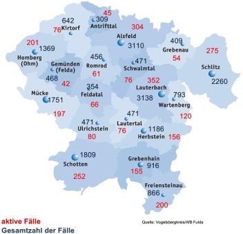 247 Neuinfektionen im Kreisgebiet