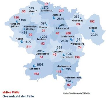 468 Neuinfizierte und 785 Genesene