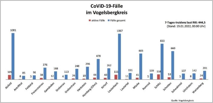 84 Neuinfektionen und 53 Genesene