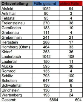 Corona-Update Samstag, 15.01.2022