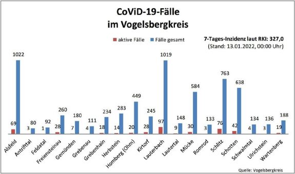 Mehr als 100 Neuinfektionen