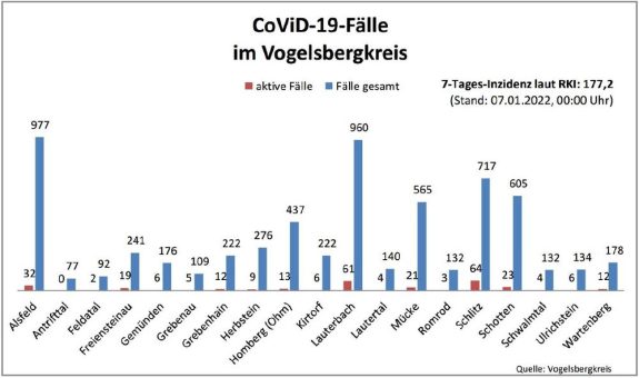 38 Neuinfektionen am Freitag