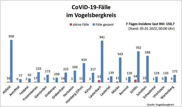 42 Neuinfektionen, 24 Genesene