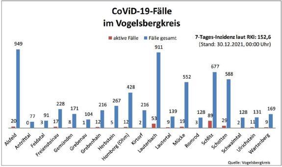 40 Neuinfektionen und 14 Genesene