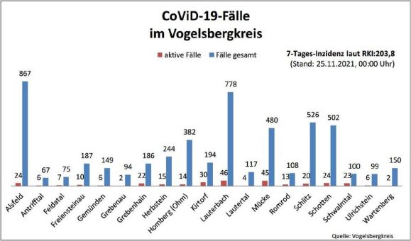 63 Neuinfektionen am Donnerstag
