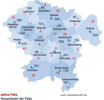 38 Neuinfektionen und 24 Genesene