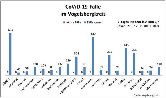 Erneut zwei Neuinfektionen