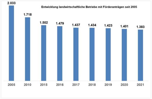 Amt für schulische Bildung und Betreuung