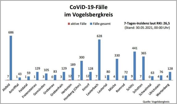 Eine Neuinfektion am Sonntag
