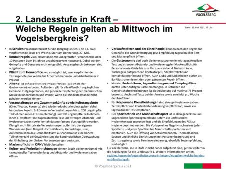„Landesstufe 2“ tritt für den Vogelsbergkreis in Kraft