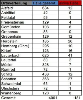 Corona-Update für Freitag, 21. Mai 2021