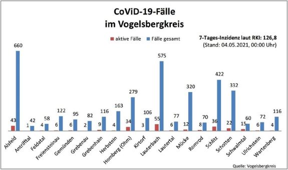 Zwei Neuinfektionen und ein Todesfall