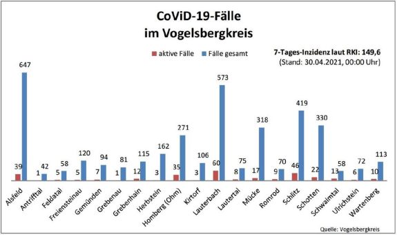 21 Neuinfektionen in verschiedenen Städten und Gemeinden