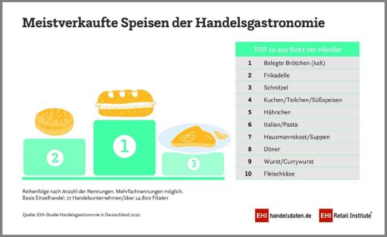 Bestseller belegte Brötchen