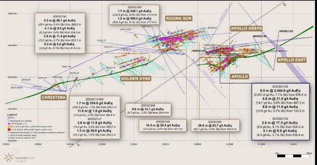 SXG entdeckt 186 Meter mit 8,8 g/t Gold (ungeschnitten), die 8 hochgradige Adern in der neigungsabwärts verlaufenden Erweiterung bei Sunday Creek durchziehen