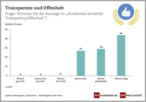 EHI-Studie: Talk about it – Nachhaltigkeit als PR-Thema