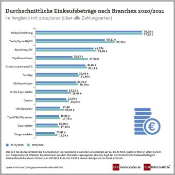 Karten als Krisengewinner