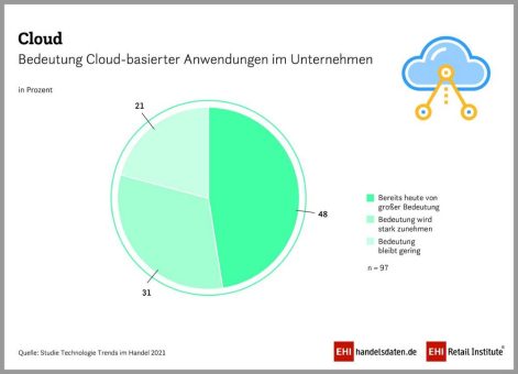 Digitalisierung pusht Nachhaltigkeit