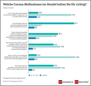 Verantwortungsvolle Öffnung