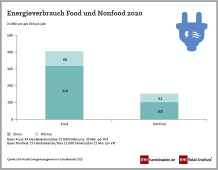 Energieeffizient handeln