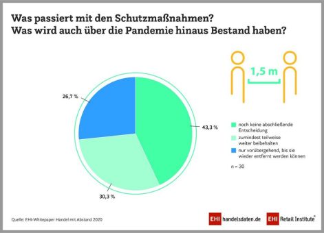 Strukturwandel in der Ladenbau-Branche
