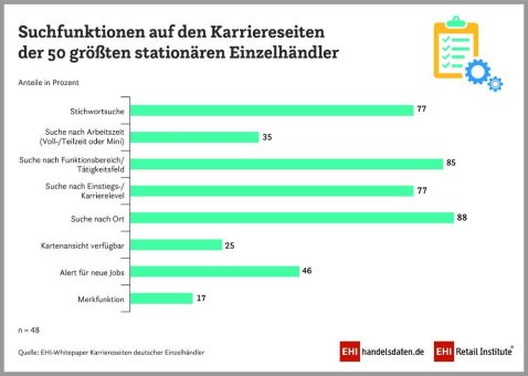 Jobs im Handel – vor und während Corona