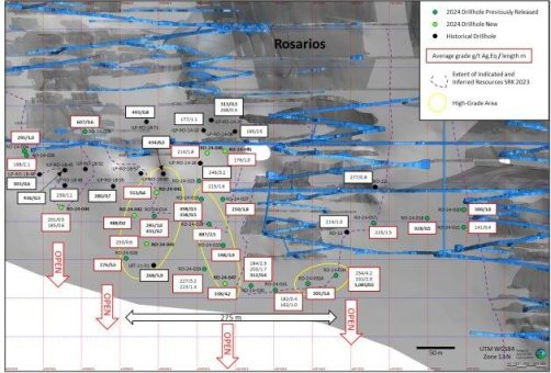 Silver Storm identifiziert 3 hochgradige Zonen in Central Rosarios, die sich über 275 m erstrecken und die Mineralisierung bis zu 148 m unterhalb des zuletzt abgebauten Bereichs erweitern