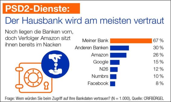 PSD2: Das Unbemerkte Ende einer Ära
