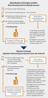 CRIFBÜRGEL und VeriTrust vereinbaren Kooperation zur Vermeidung von Betrug mit gefälschten Gehaltsabrechnungen