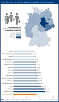 Über 300.000 Unternehmen in Deutschland mit erhöhtem Insolvenzrisiko