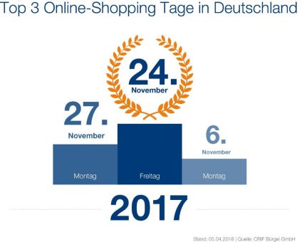 Black Friday war der Shopping-Tag des Jahres 2017