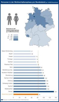 Über 675.000 Bundesbürger warten auf ein Ende des Insolvenzverfahrens