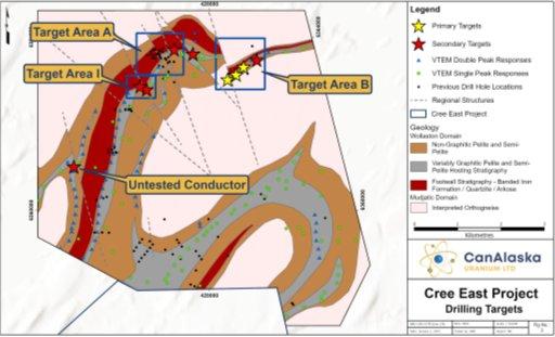 Nexus Uranium stellt Update zum bevorstehenden Winterbohrprogramm bereit