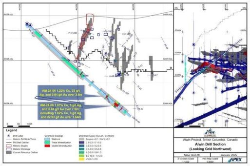 GSP entdeckt neue hochgradige Goldzone auf Konzessionsgebiet Alwin Mine mit 5,04 g/t Gold und 1,01 % Kupfer über 7,90 m; einschließlich 22,93 g/t Gold und 1,82 % Kupfer über 1,64 m