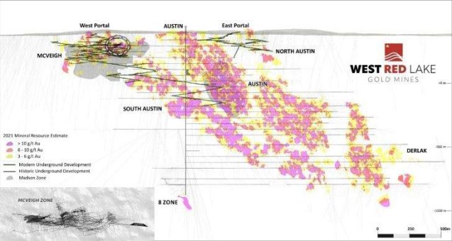 West Red Lake Gold erbohrt 45,70 g/t Au über 3,85 m, 50,99 g/t Au über 3 m und 8,75 g/t Au über 16 m bei McVeigh in der Mine Madsen