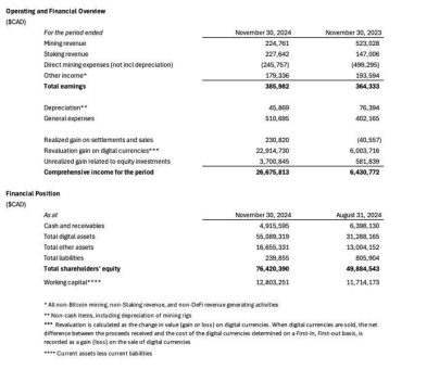 Neptune meldet einen Rekord-Nettogewinn für drei Monate in Höhe von insgesamt 26,7 Mio. $