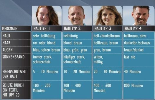 Hautkrebs – die unterschätzte Gefahr