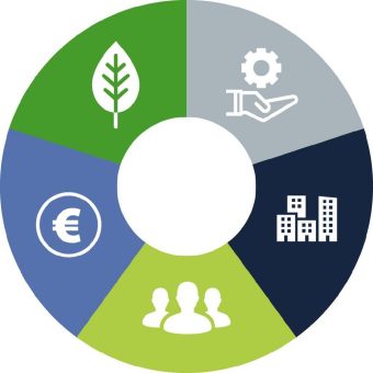 GEFMA SustainFM-Auditorenschulung 2021