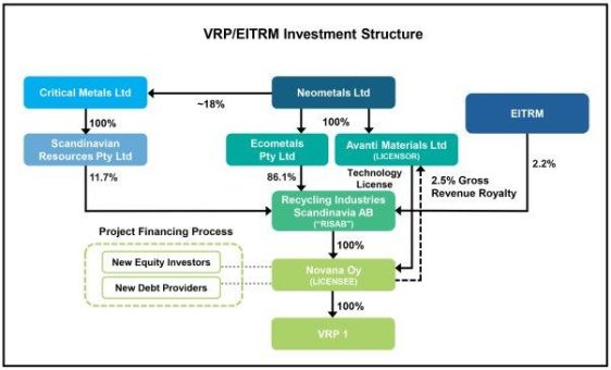 Finnisches Vanadiumgewinnungsprojekt erhält zweite Tranche der Kapitalinvestition von der durch die EU kofinanzierten Gruppe EIT RawMaterials