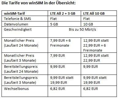 Black Deals bei winSIM: LTE-Tarif bis zu 57 Prozent günstiger und zusätzlichen Freimonaten
