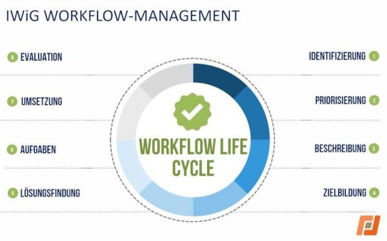 IWiG: Operational Excellence – Digitale Zukunft der Prozessoptimierung
