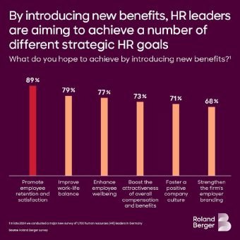 Studie: Lost in the German employee benefits jungle? Key market trends 2025