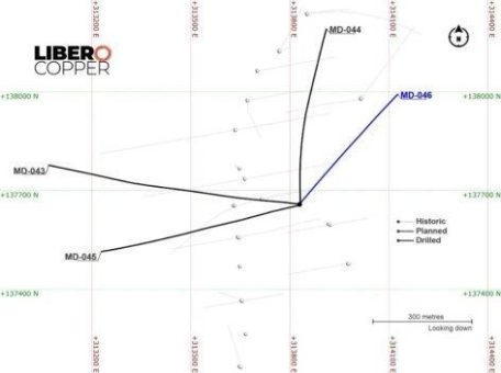 Libero Copper durchteuft in Bohrloch MD-045 zwei unterschiedliche hochgradige Zonen: 350 Meter mit 0,70 % CuÄq und 101 Meter mit 0,76 % CuÄq
