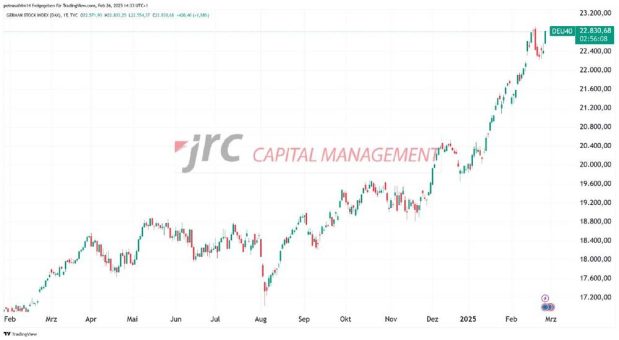DAX auf Rekordjagd, S&P 500 stagniert – Wo liegt das größere Potenzial?