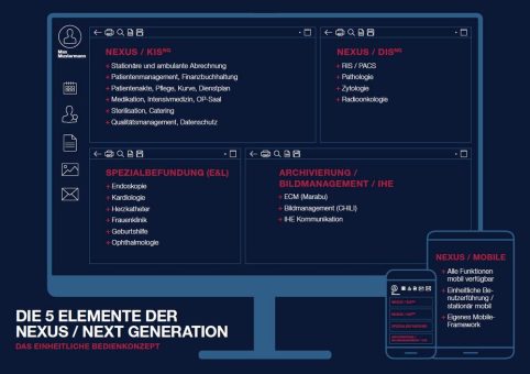 conhIT 2018: NEXUS präsentiert spannende Innovationen