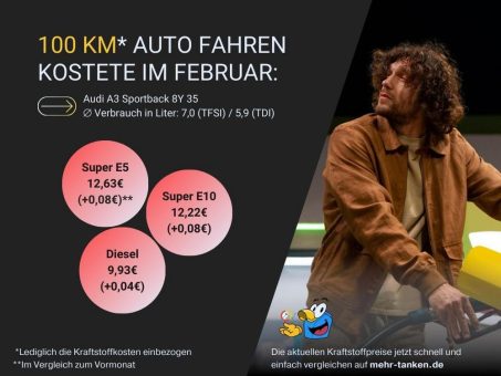Kraftstoffpreise in Deutschland:  Leichter Preisanstieg im Februar